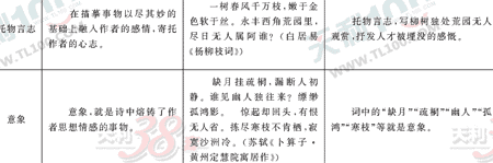 ���ĵ�Ԫר��ȫ��λ����(62)