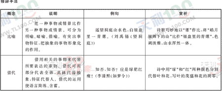 ���ĵ�Ԫר��ȫ��λ����(62)