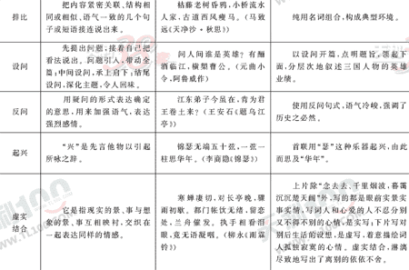 ���ĵ�Ԫר��ȫ��λ����(63)