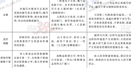 ���ĵ�Ԫר��ȫ��λ����(64)