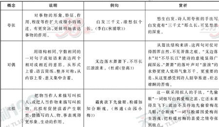 ���ĵ�Ԫר��ȫ��λ����(62)