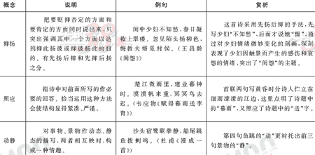 ���ĵ�Ԫר��ȫ��λ����(64)