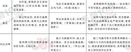 ���ĵ�Ԫר��ȫ��λ����(63)