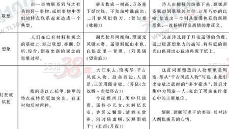 ���ĵ�Ԫר��ȫ��λ����(63)