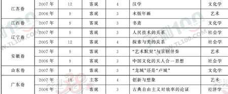 ���ĵ�Ԫר��ȫ��λ����(72)