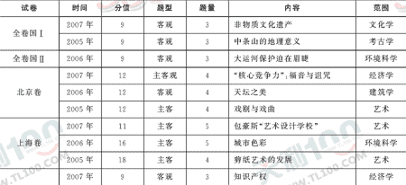 ���ĵ�Ԫר��ȫ��λ����(72)