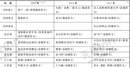 ���ĵ�Ԫר��ȫ��λ����(96)