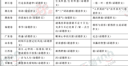 ���ĵ�Ԫר��ȫ��λ����(96)