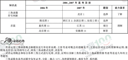 ��ѧ�ĵ�Ԫר��ȫ��λ����(18)