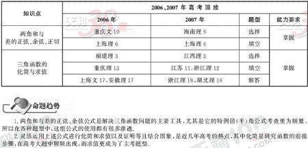 ��ѧ�ĵ�Ԫר��ȫ��λ����(22)