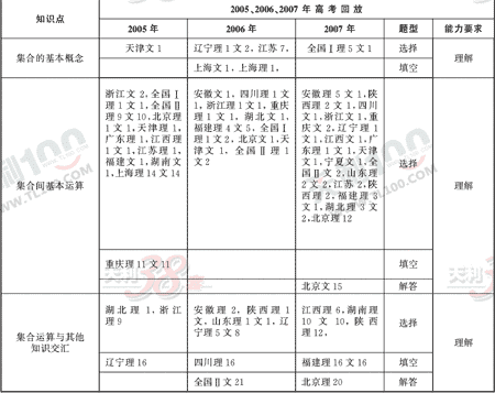 ��ѧ����Ԫר��ȫ��λ����(1)