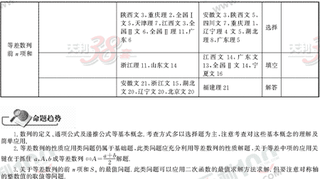 ��ѧ����Ԫר��ȫ��λ����(14)