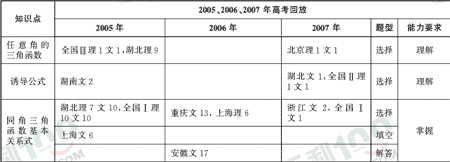 ��ѧ����Ԫר��ȫ��λ����(19)