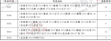 Ӣ�ﵥԪר��ȫ��λ����(1)