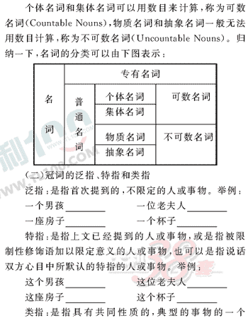 Ӣ�ﵥԪר��ȫ��λ����(2)