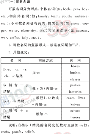 Ӣ�ﵥԪר��ȫ��λ����(10)