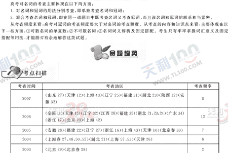 Ӣ�ﵥԪר��ȫ��λ����(8)