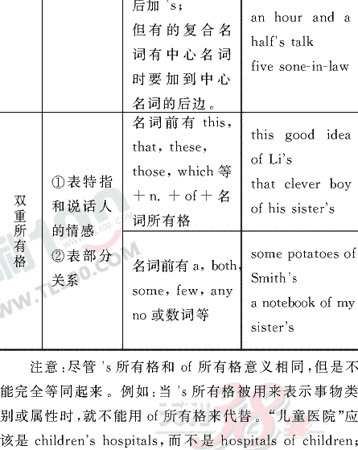 Ӣ�ﵥԪר��ȫ��λ����(11)