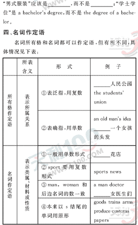 Ӣ�ﵥԪר��ȫ��λ����(11)