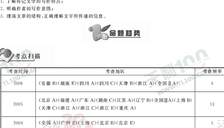 Ӣ�ﵥԪר��ȫ��λ����(26)