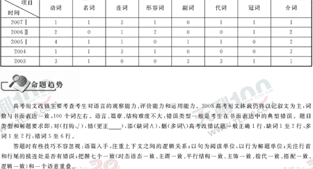 Ӣ�ﵥԪר��ȫ��λ����(38)