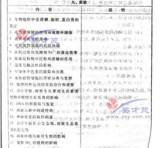 ��ѧ�ĸ߿����18