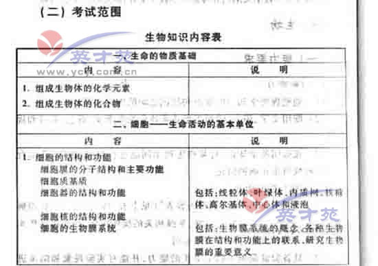 ��ѧ�ĸ߿����4