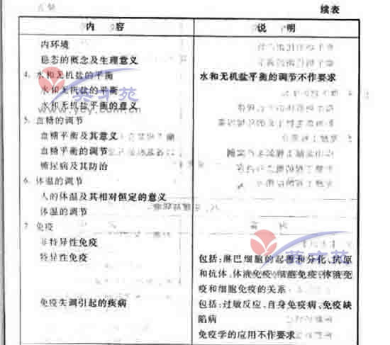 ��ѧ�ĸ߿����13