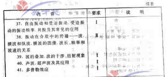 ��ѧ�ĸ߿����39