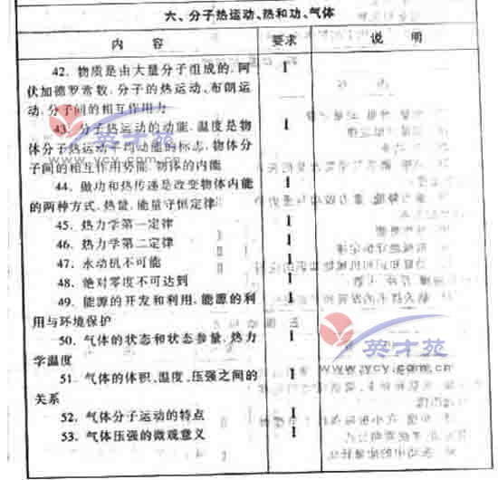 ��ѧ�ĸ߿����40