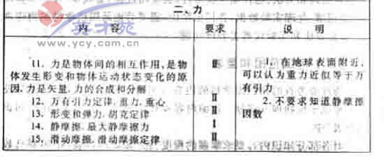 ��ѧ�ĸ߿����36