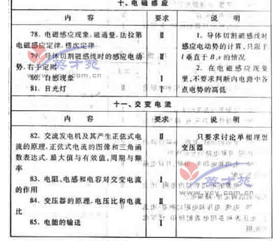 ��ѧ�ĸ߿����44