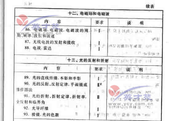 ��ѧ�ĸ߿����45