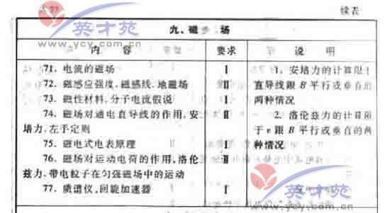 ��ѧ�ĸ߿����43