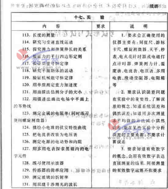 ��ѧ�ĸ߿����49