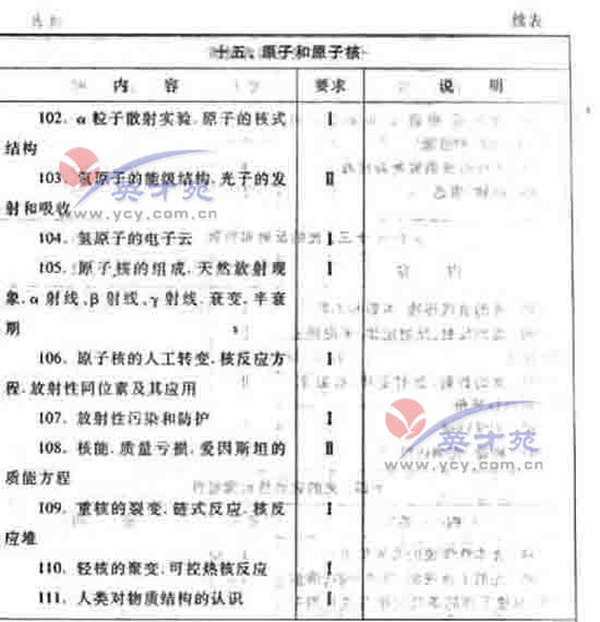 ��ѧ�ĸ߿����47