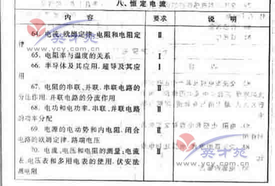 ��ѧ�ĸ߿����42