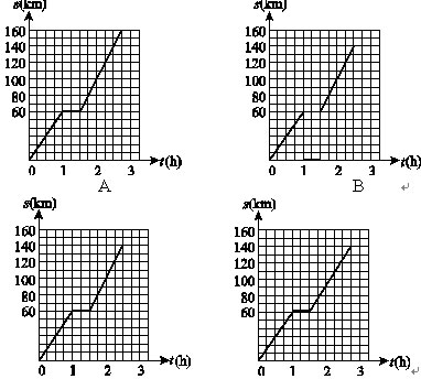 必考内容与要求:函数