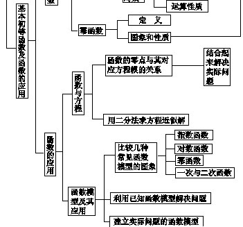 点击图片进入下一页