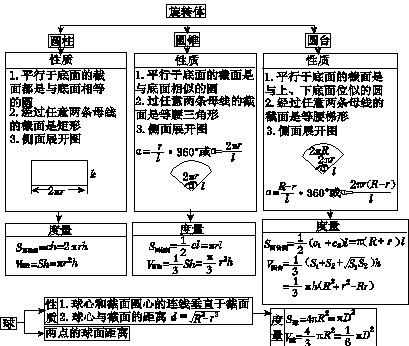 点击图片进入下一页