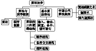 点击图片进入下一页