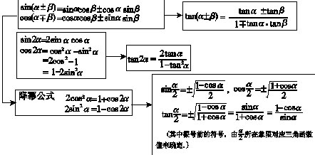 点击图片进入下一页