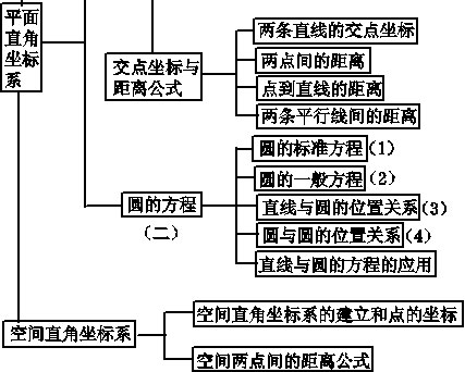点击图片进入下一页