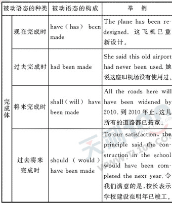 �߿�Ӣ��ר��ѵ��(һ)