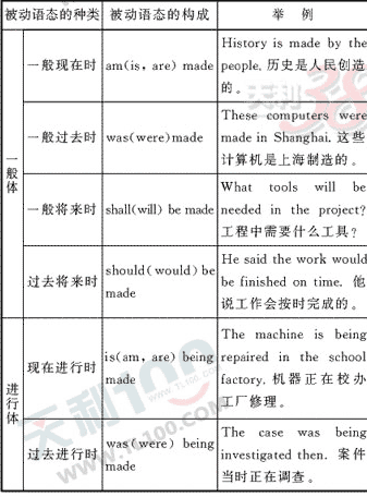 �߿�Ӣ��ר��ѵ��(һ)