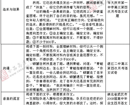 �α�棺����(ʮ��)