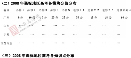 �α�棺��ѧ��(��)