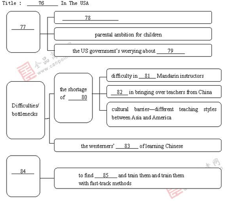 ��ٰ棺Ӣ��(ʮ��)