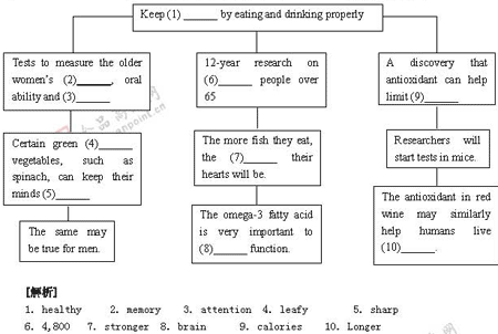 �α�棺Ӣ��(��)