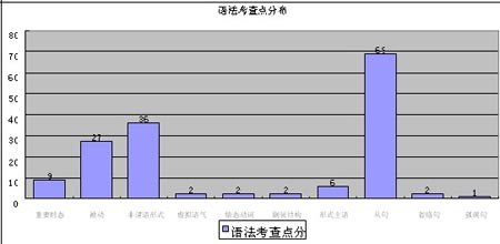 ����Ӣ���������ⷭ���﷨֪ʶ�����(��ͼ)